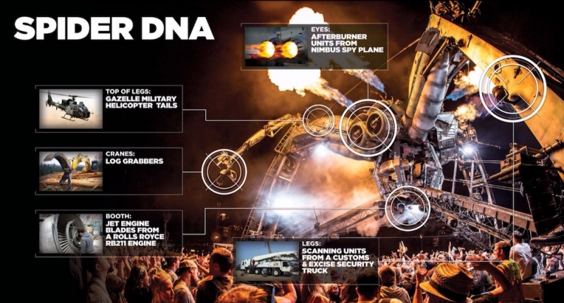 arcadia dna